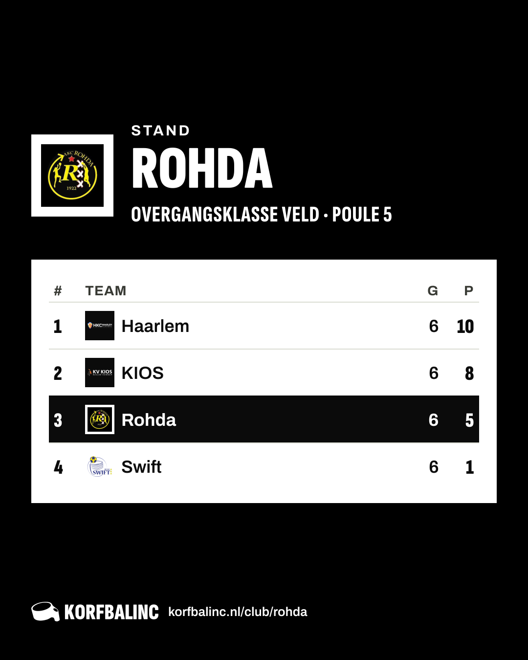 Stand Rohda