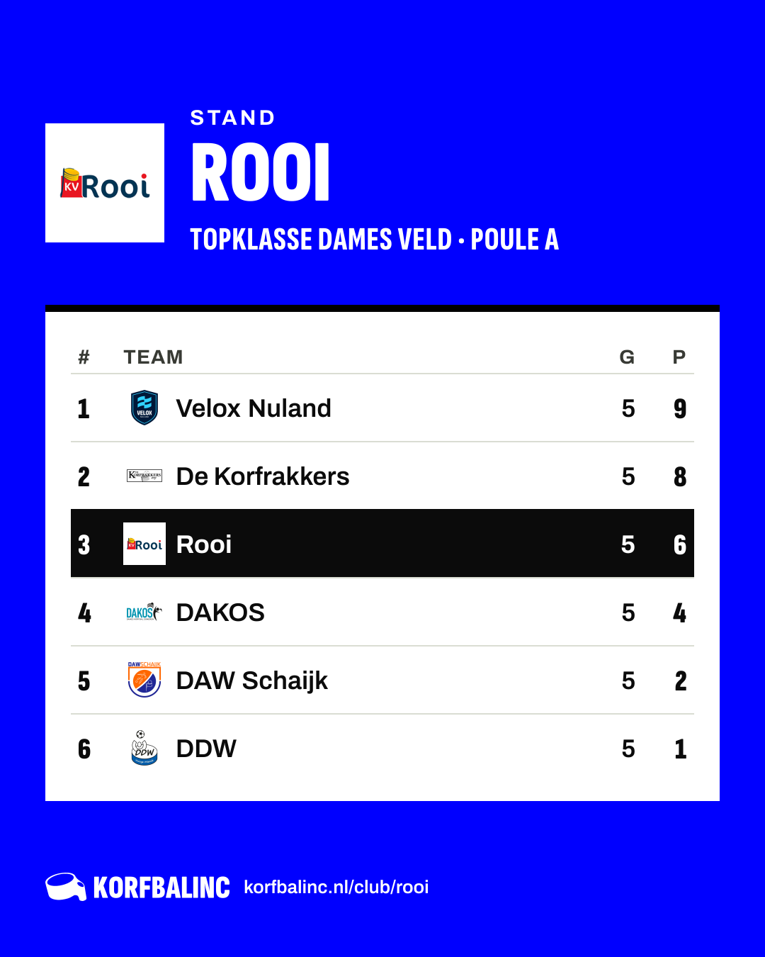 Stand Rooi