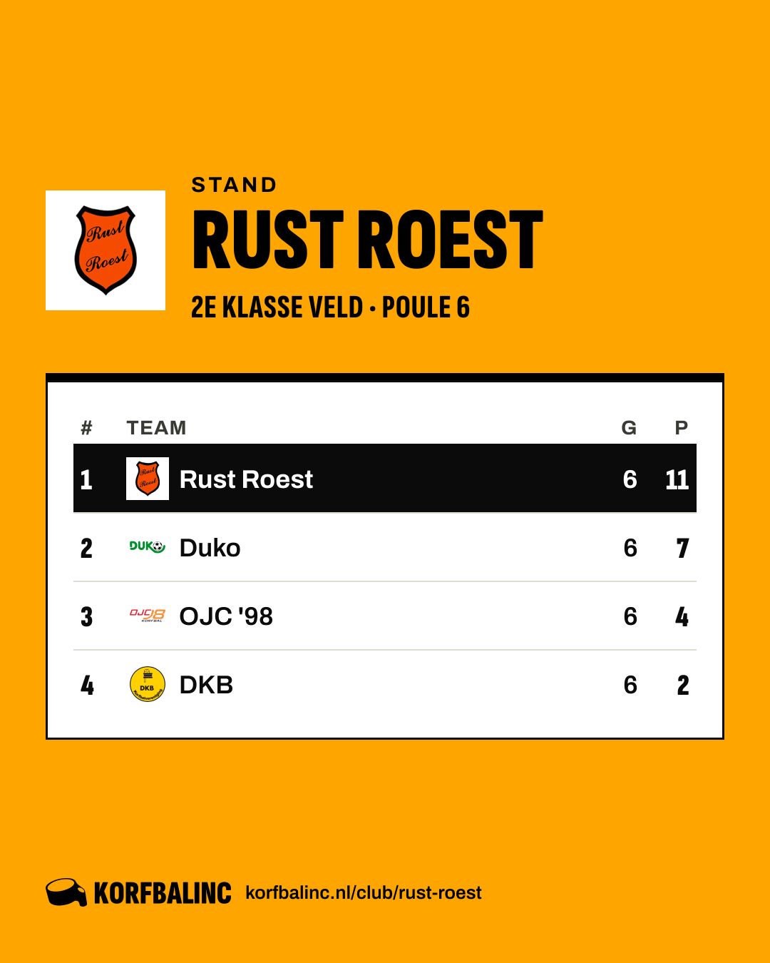 Stand Rust Roest