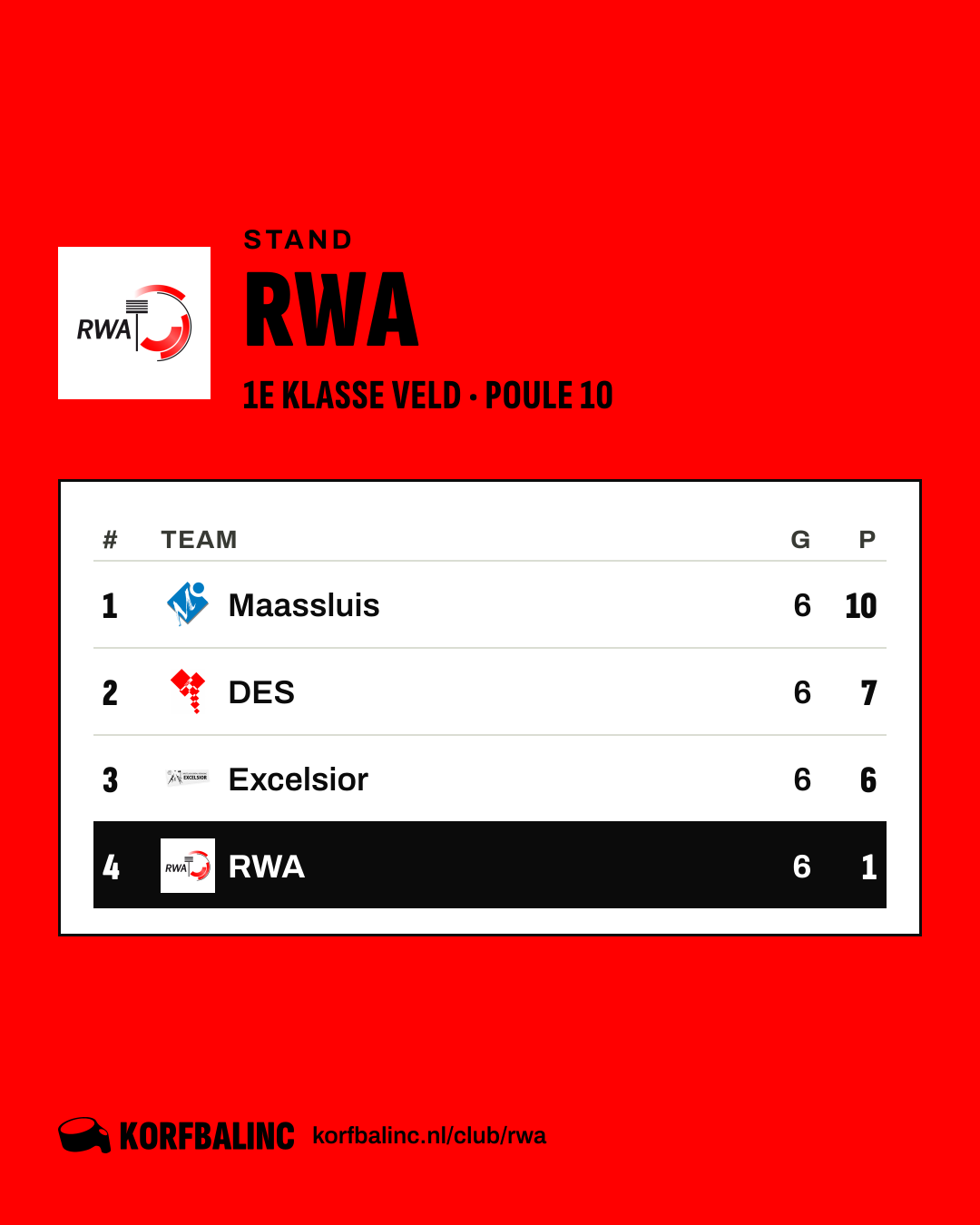 Stand RWA