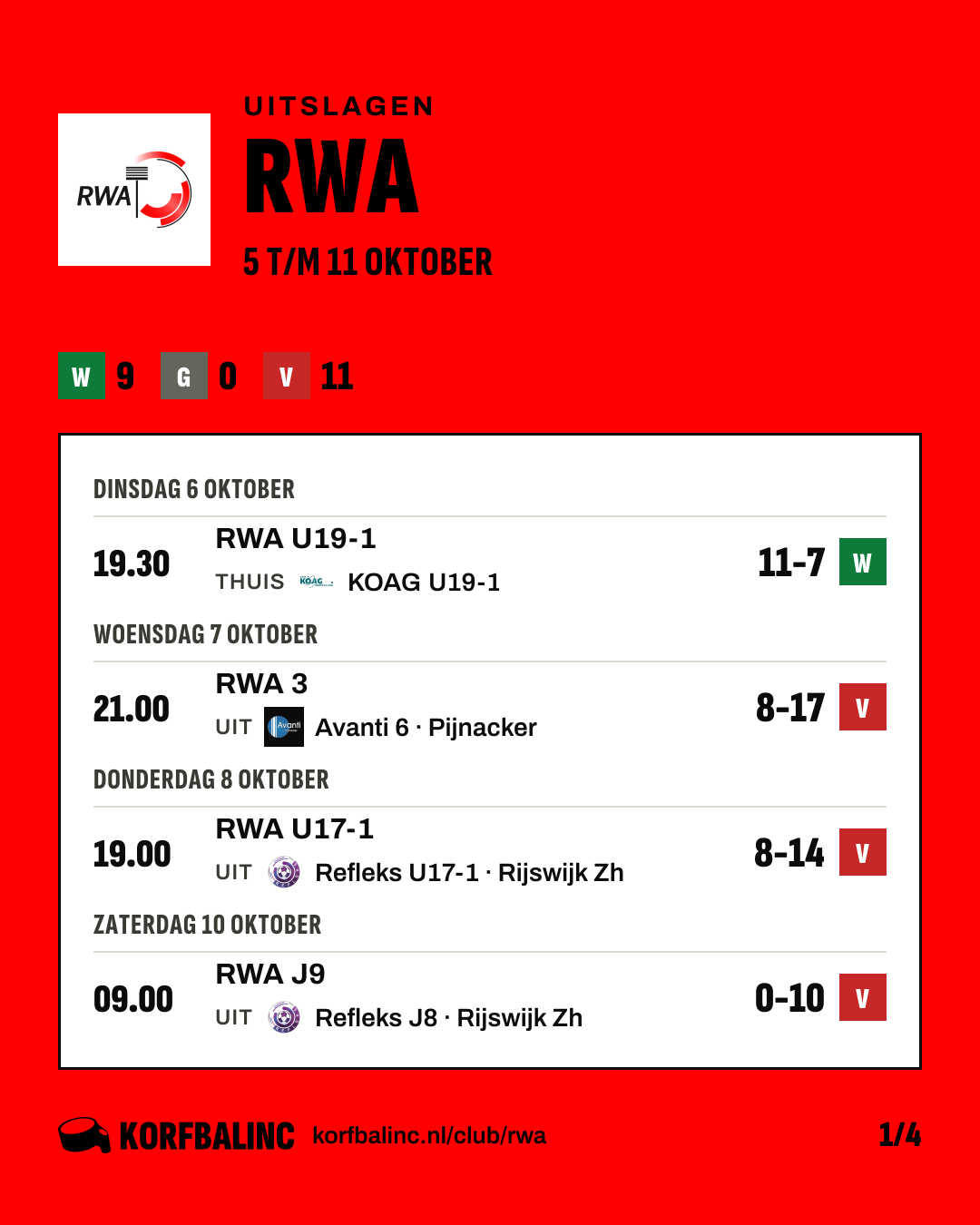 Uitslagen RWA, beeld 1 van 4
