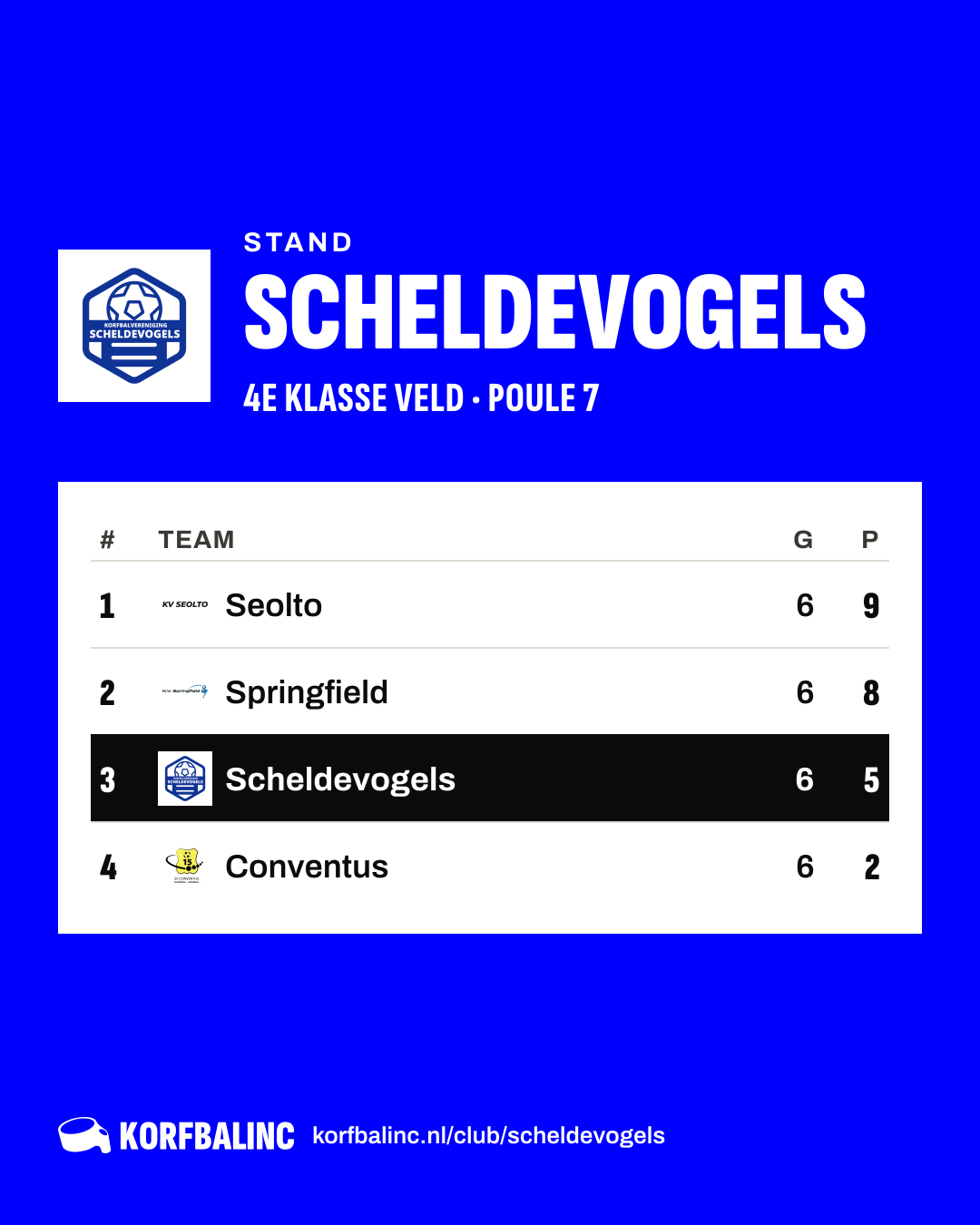 Stand Scheldevogels