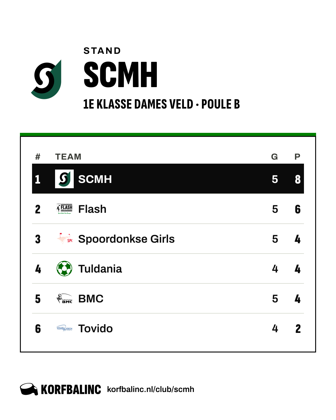 Stand SCMH