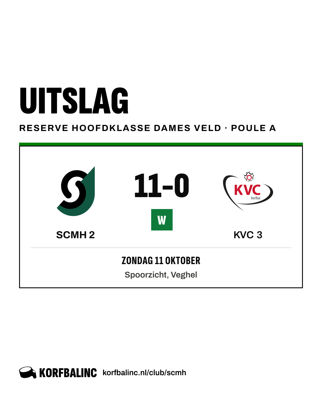 SCMH 2 - KVC 3