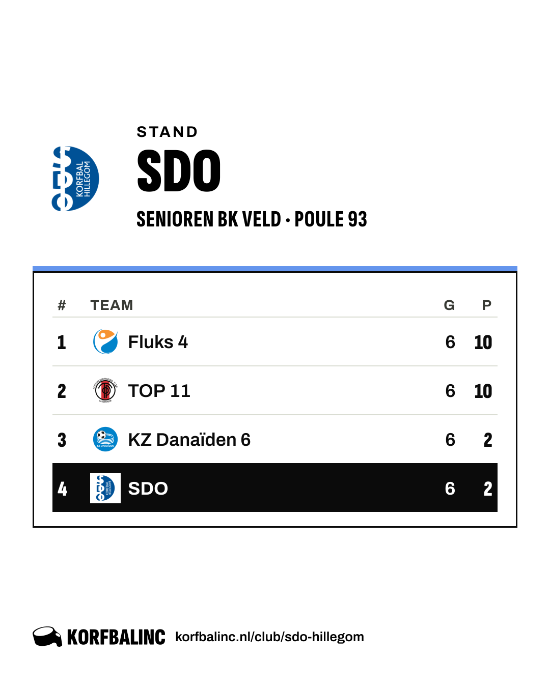 Stand SDO