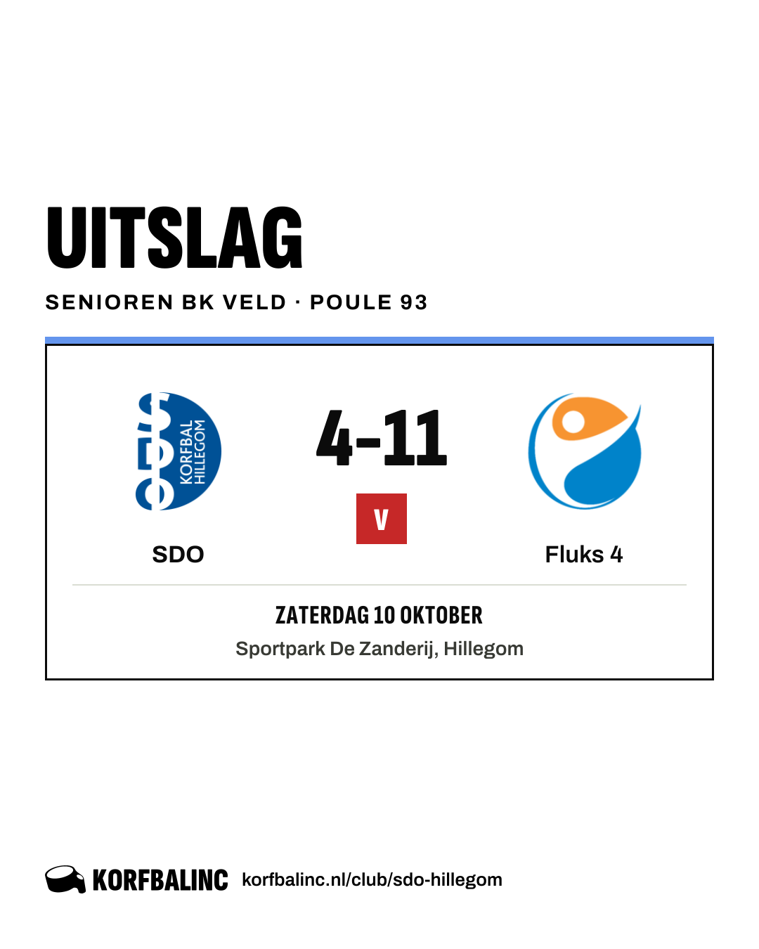 SDO - Fluks 4