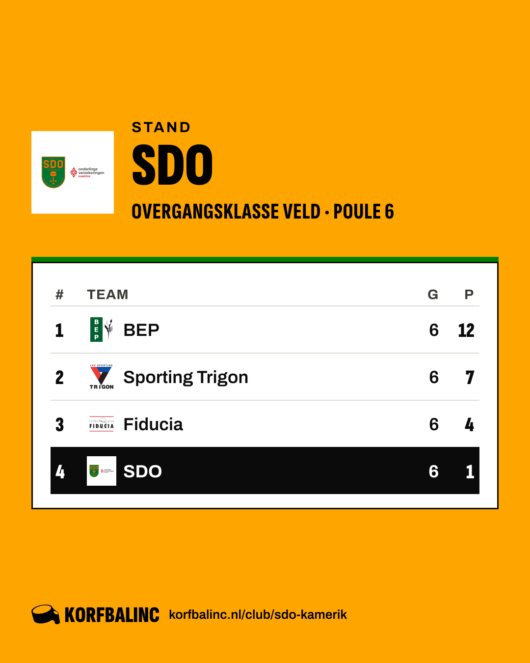 Stand SDO
