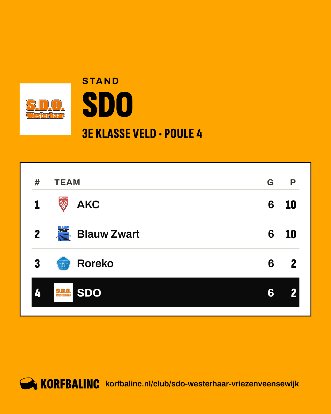 Stand SDO
