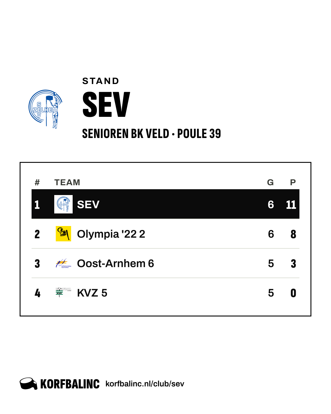 Stand SEV