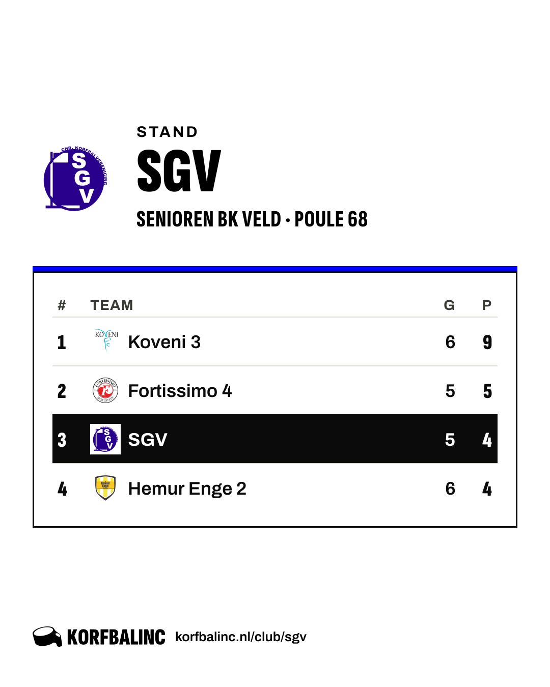 Stand SGV