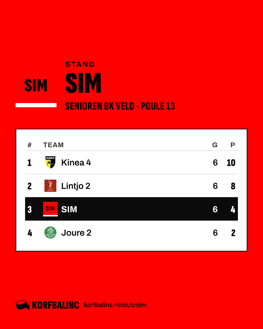 Stand SIM