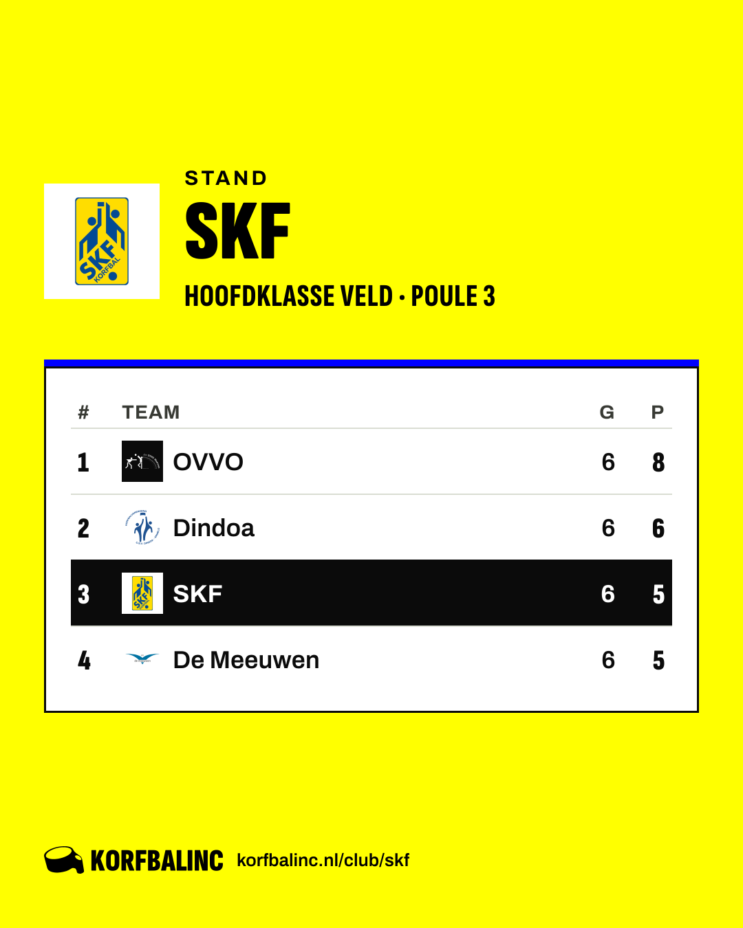 Stand SKF