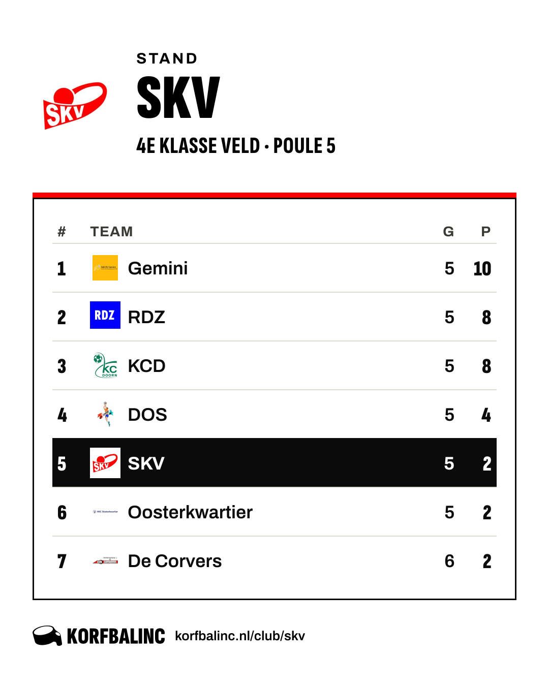 Stand SKV