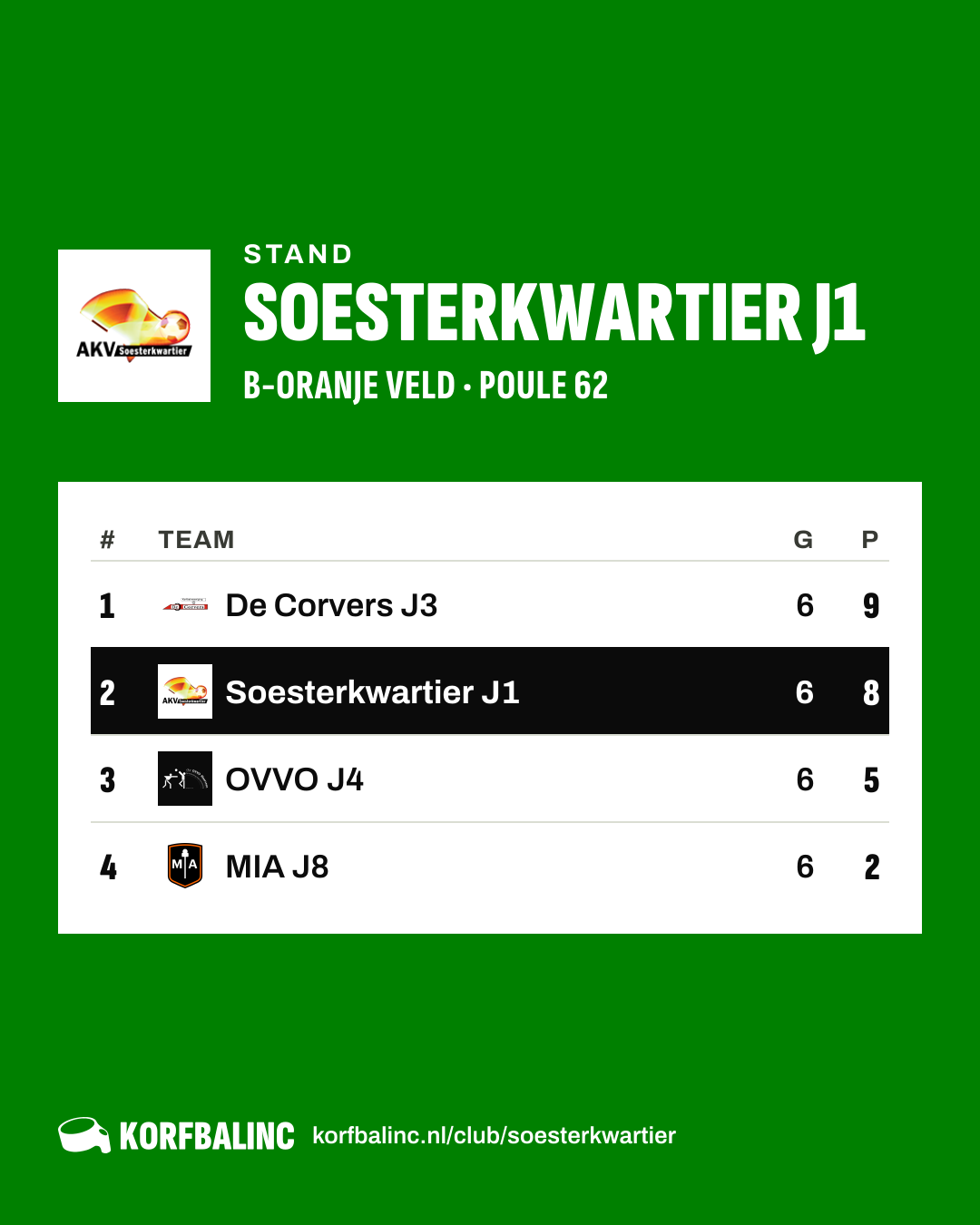 Stand Soesterkwartier J1