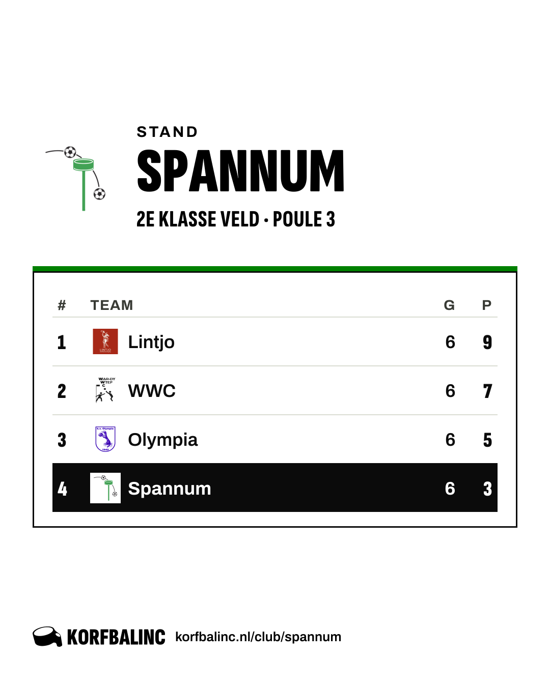 Stand Spannum
