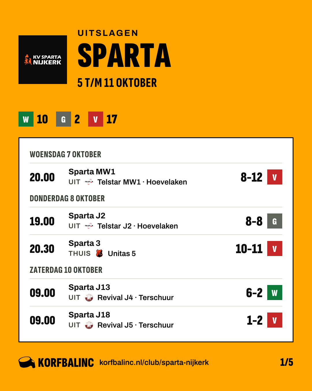 Uitslagen Sparta, beeld 1 van 5