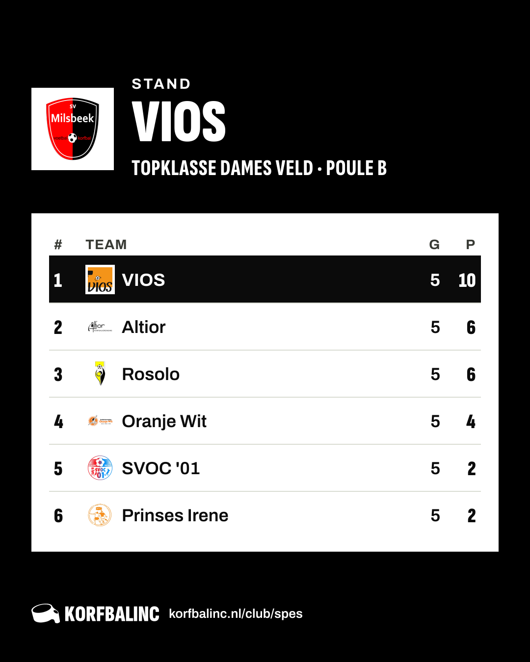 Stand VIOS