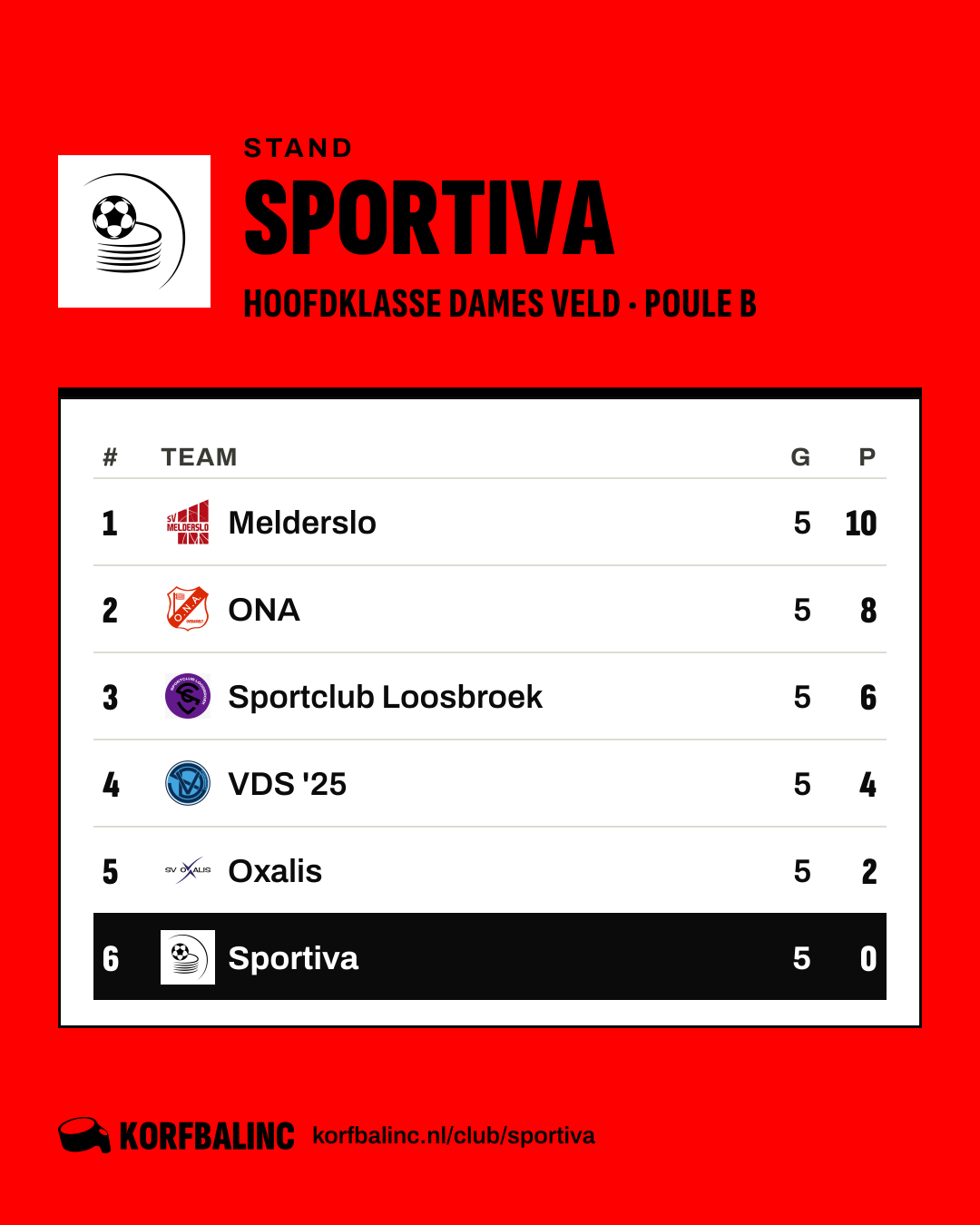 Stand Sportiva
