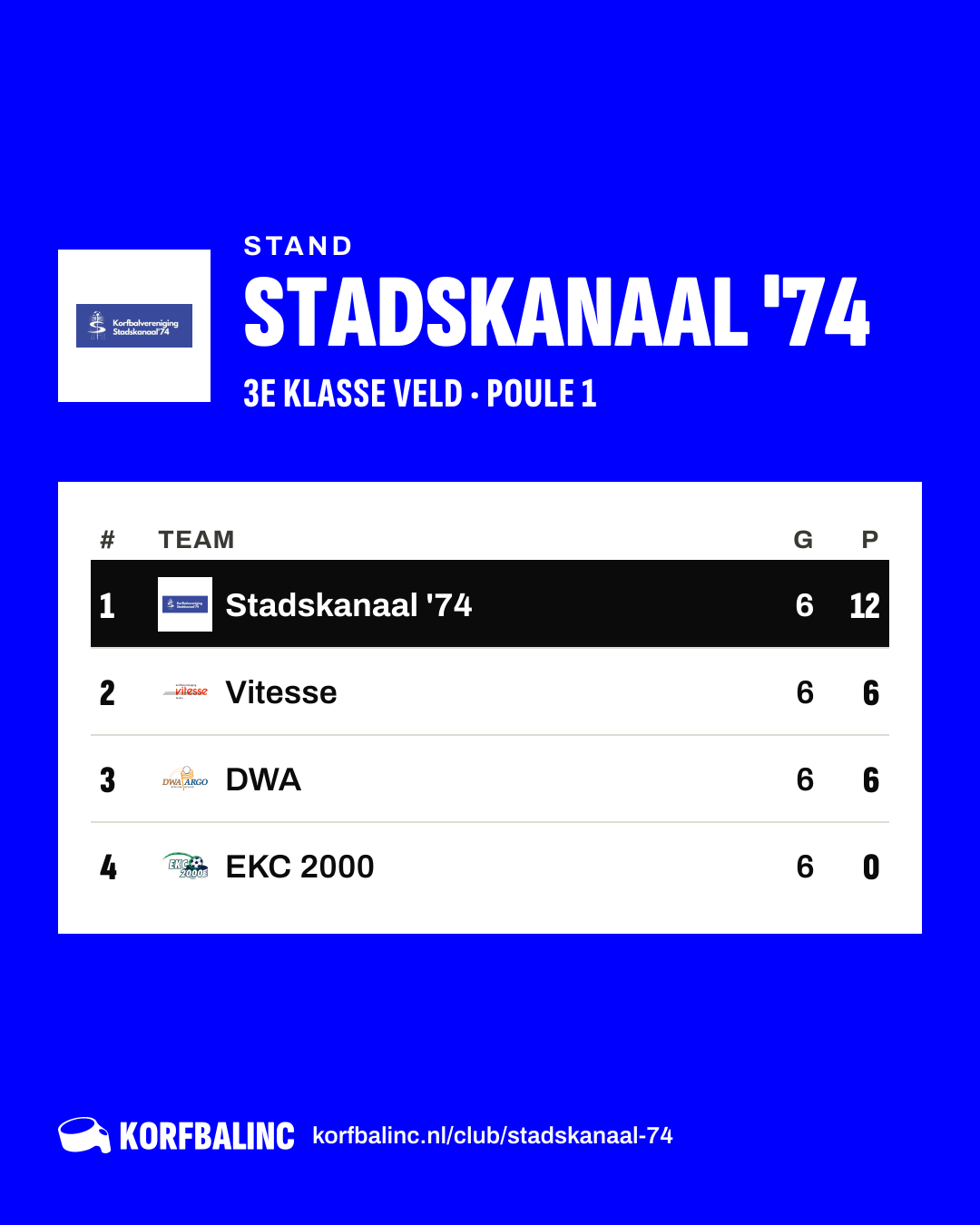 Stand Stadskanaal '74