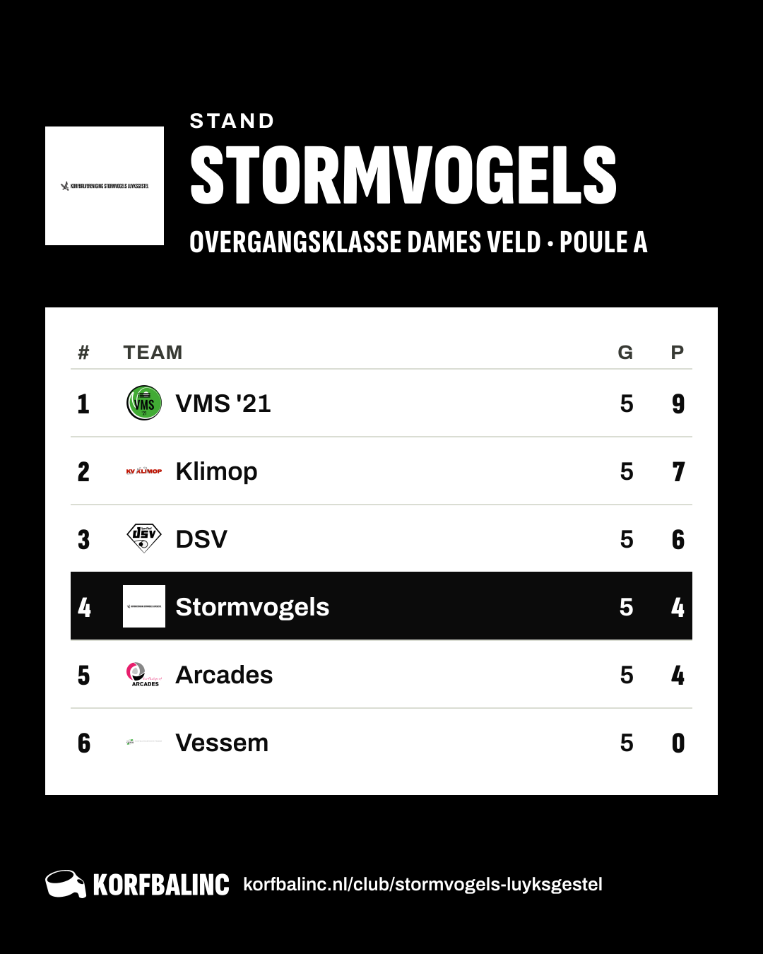 Stand Stormvogels