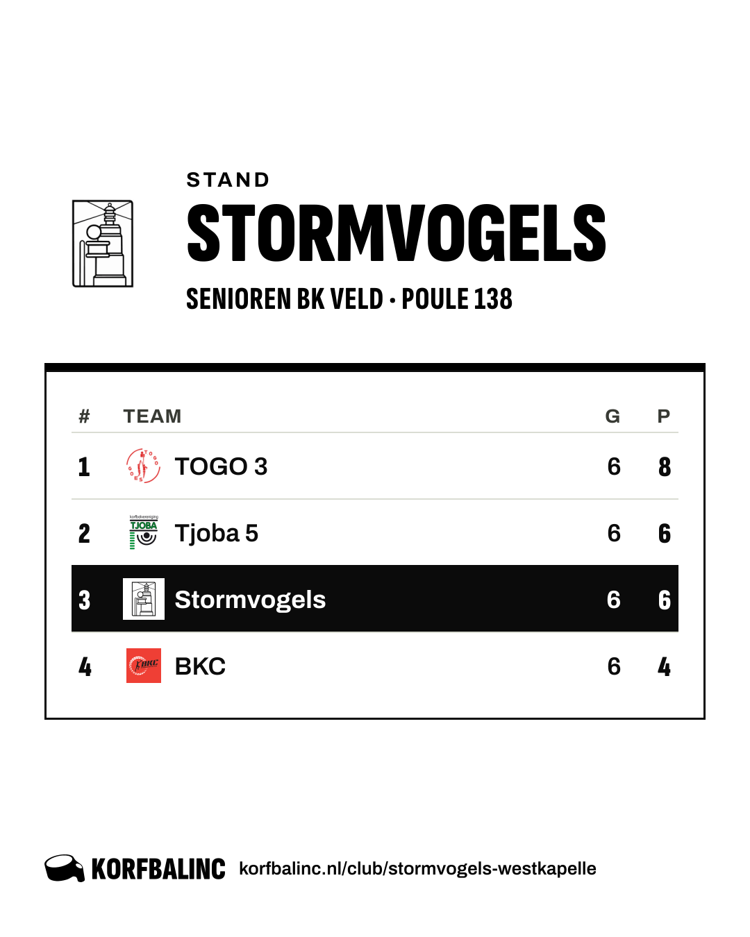 Stand Stormvogels