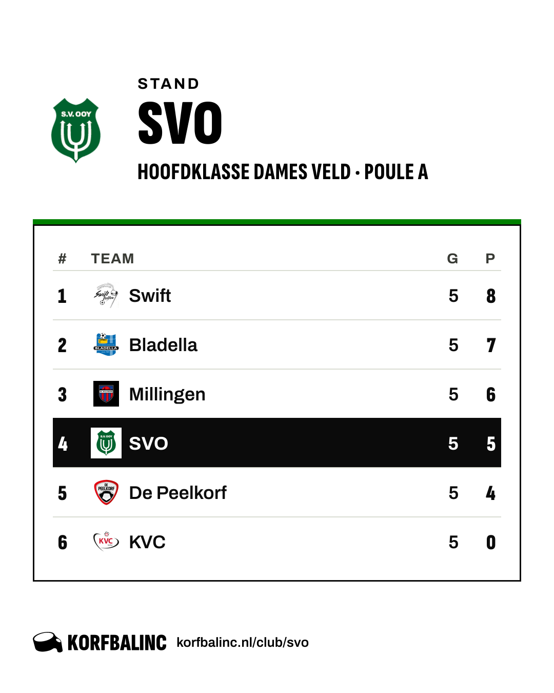 Stand SVO