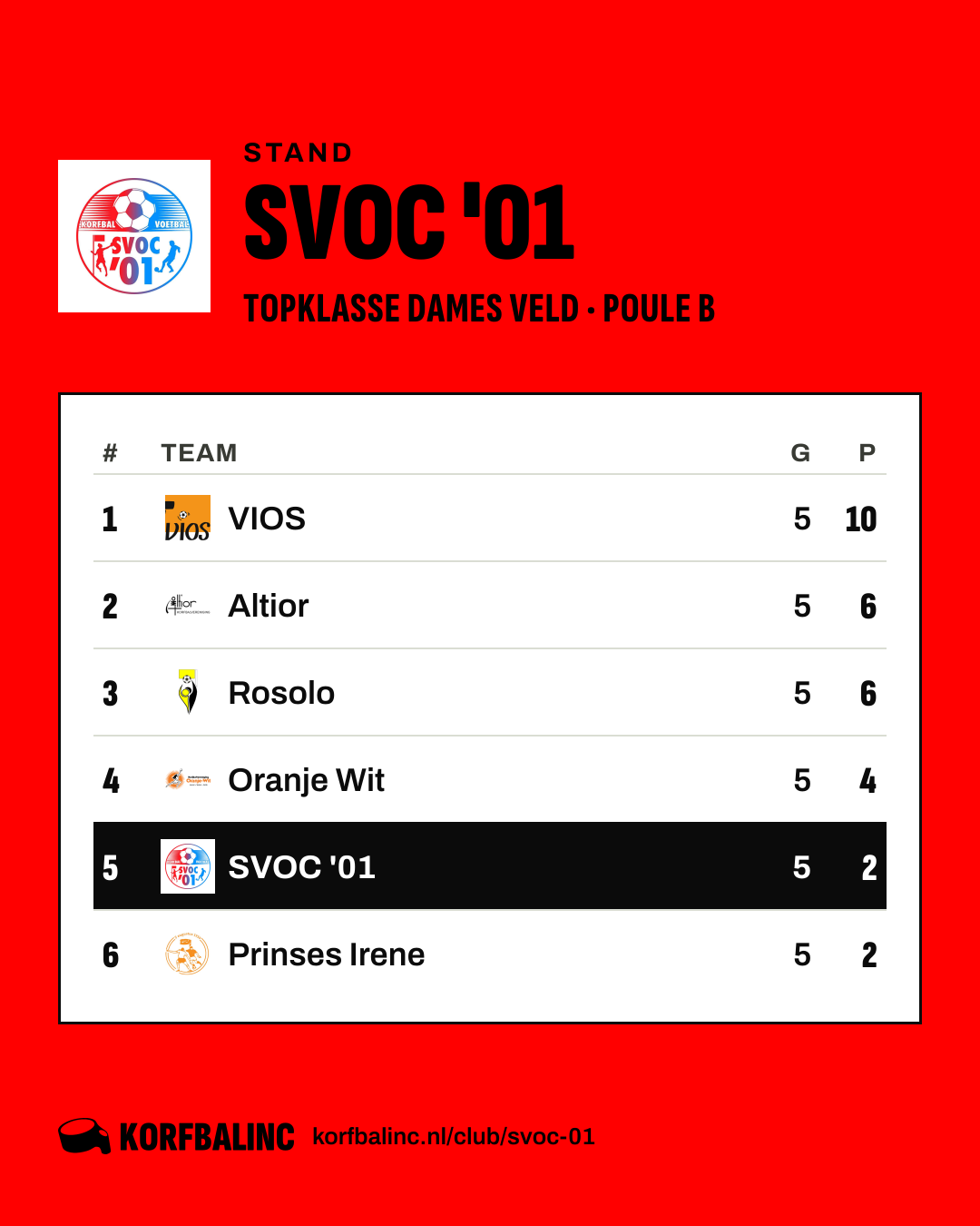 Stand SVOC '01