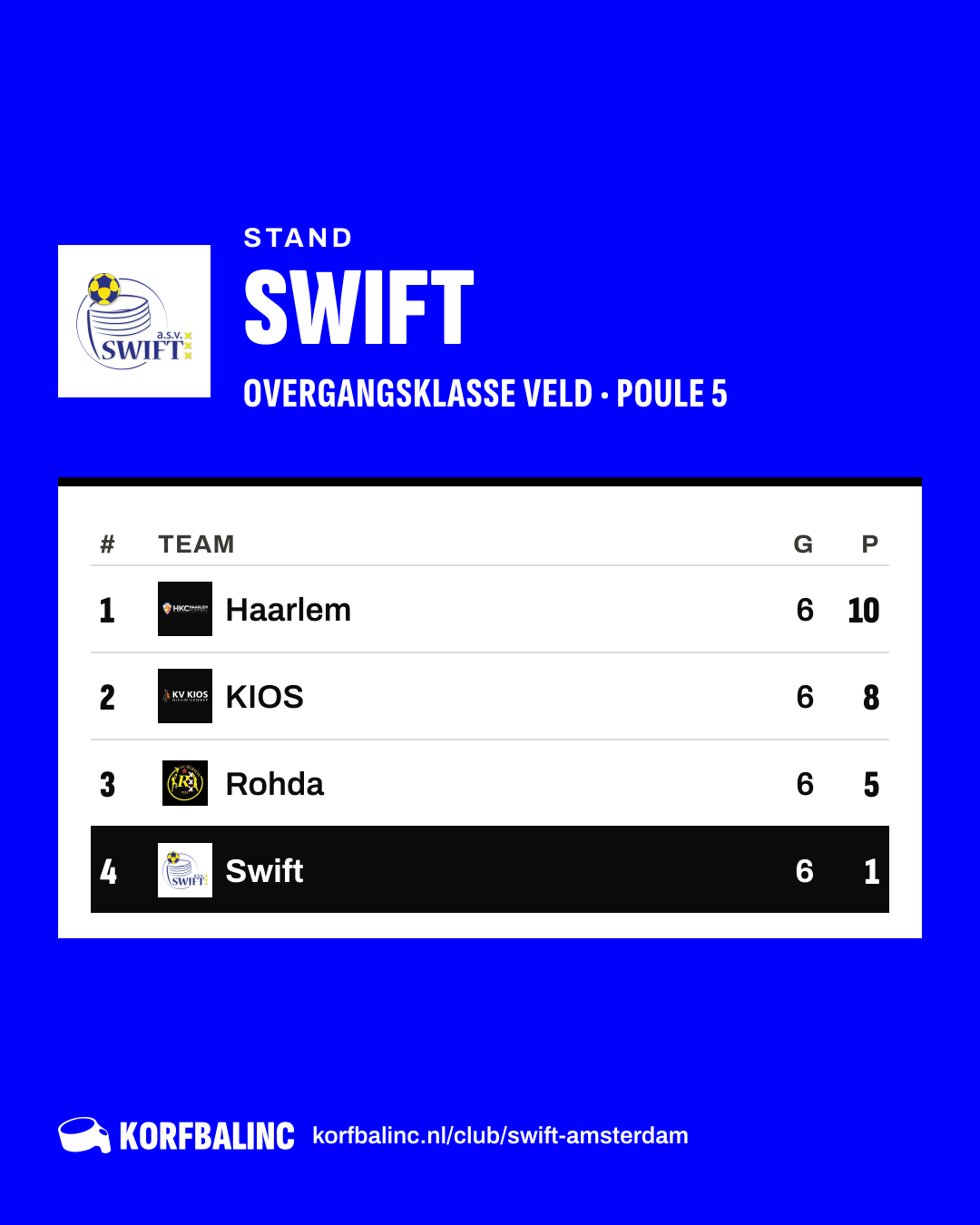 Stand Swift