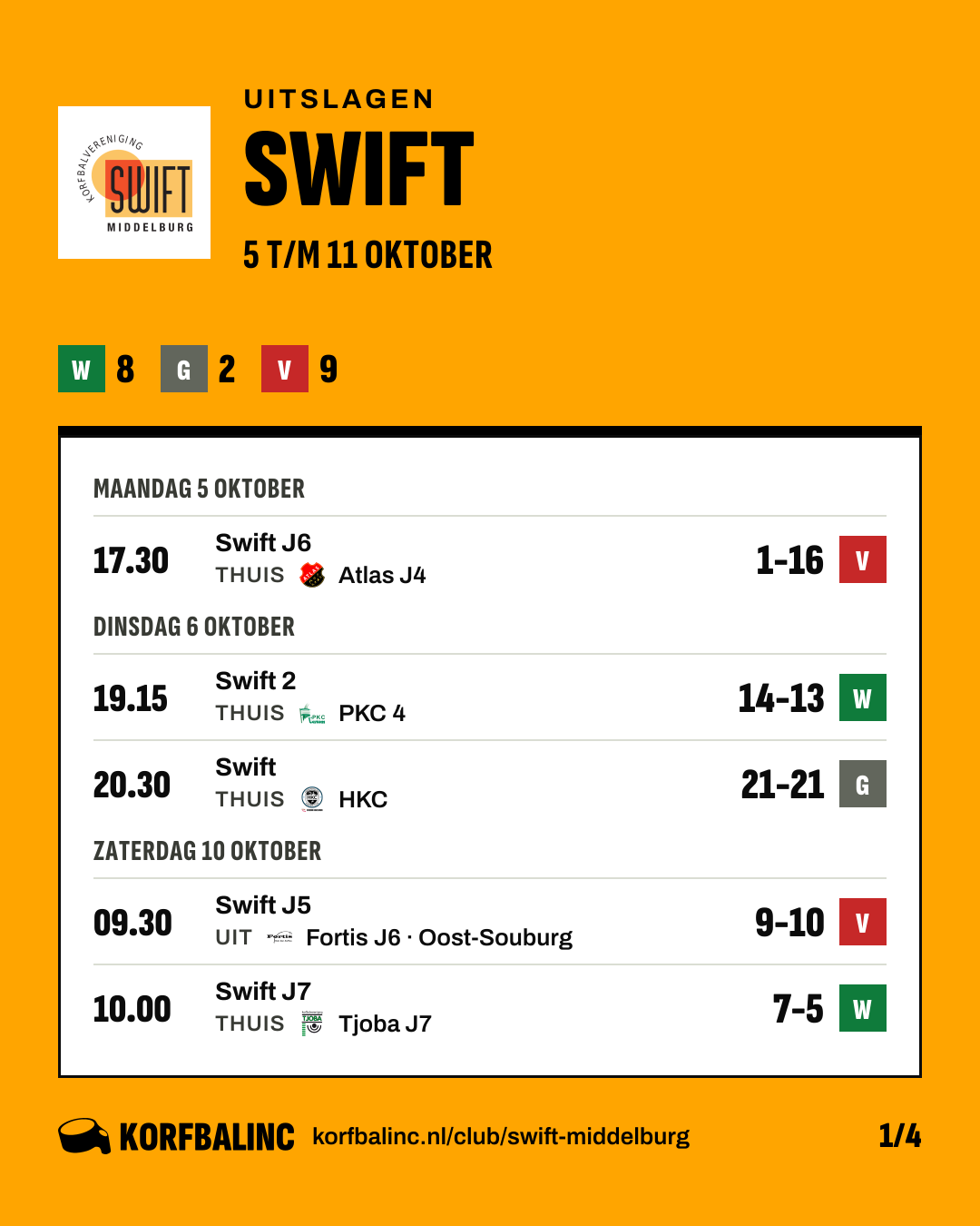 Uitslagen Swift, beeld 1 van 4