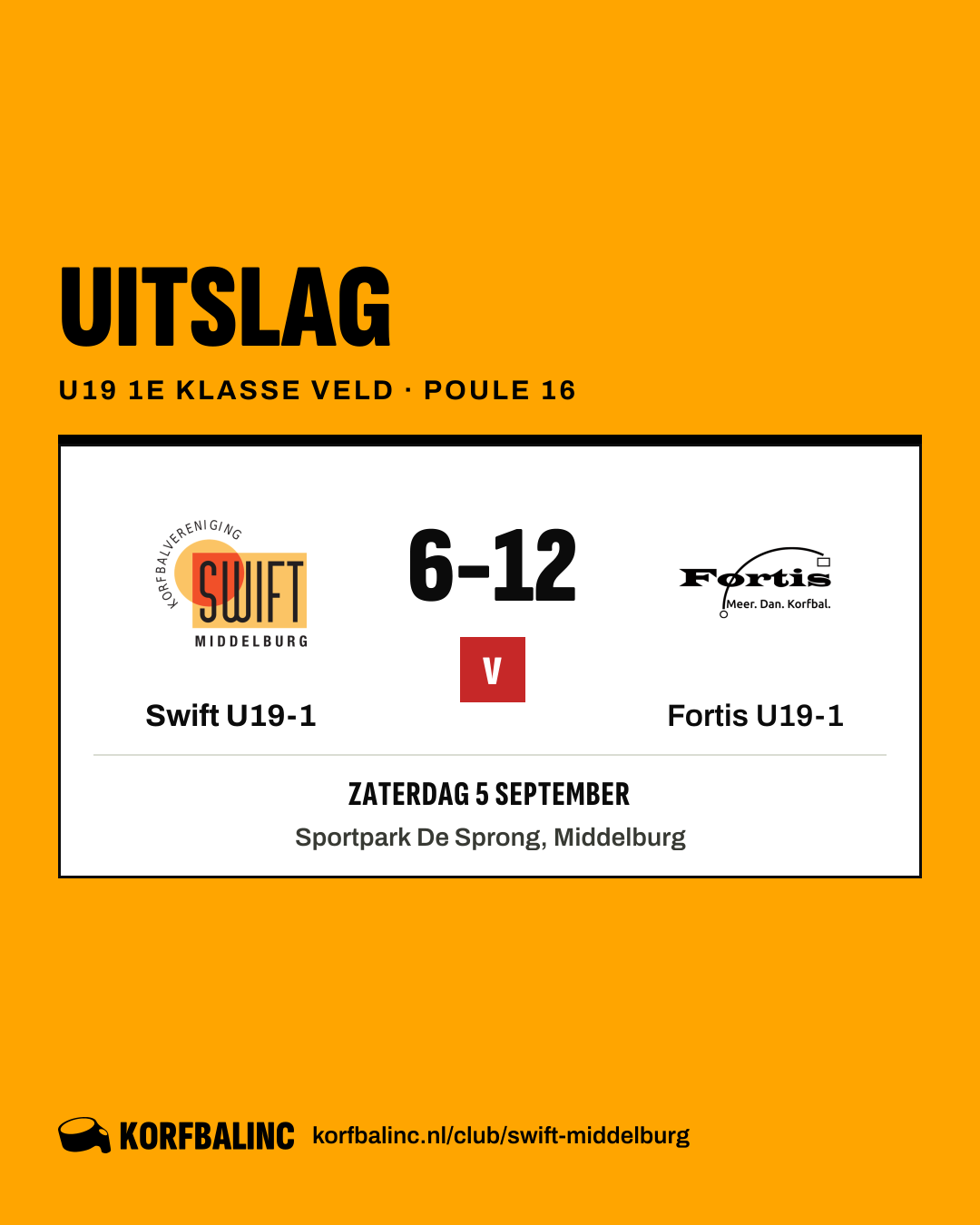 Swift U19-1 - Fortis U19-1