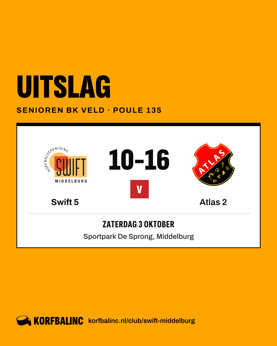 Swift 5 - Atlas 2