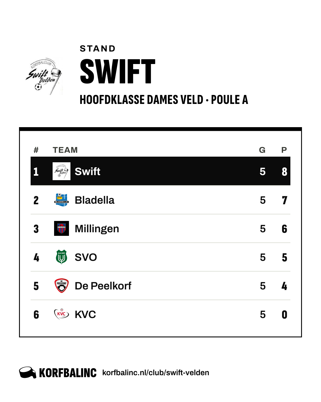 Stand Swift