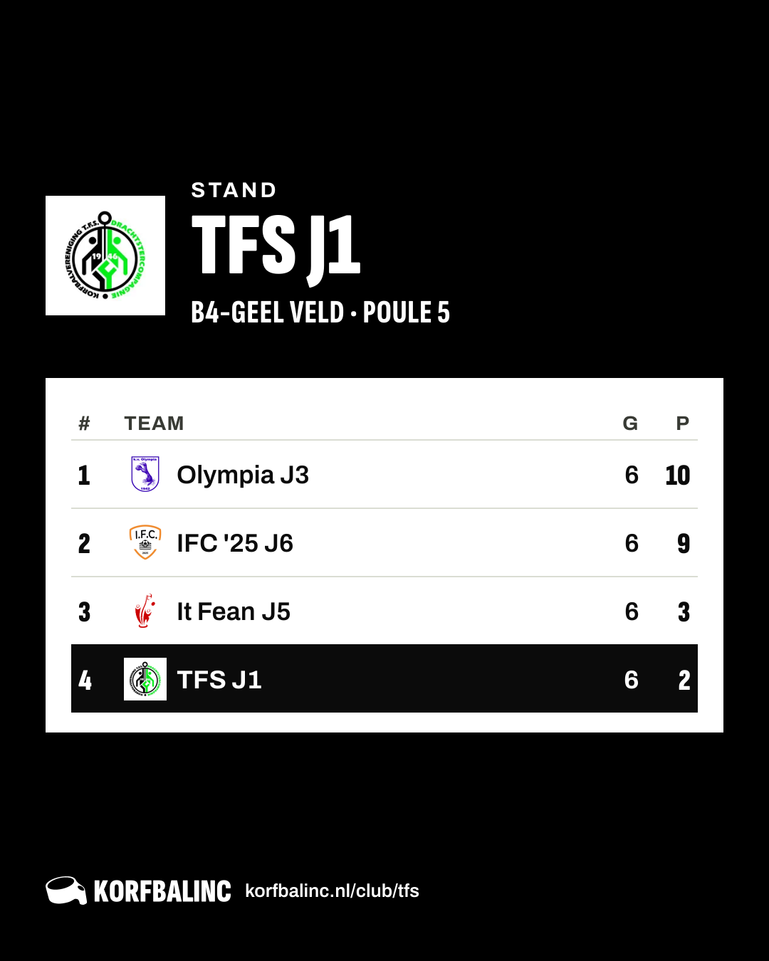 Stand TFS J1
