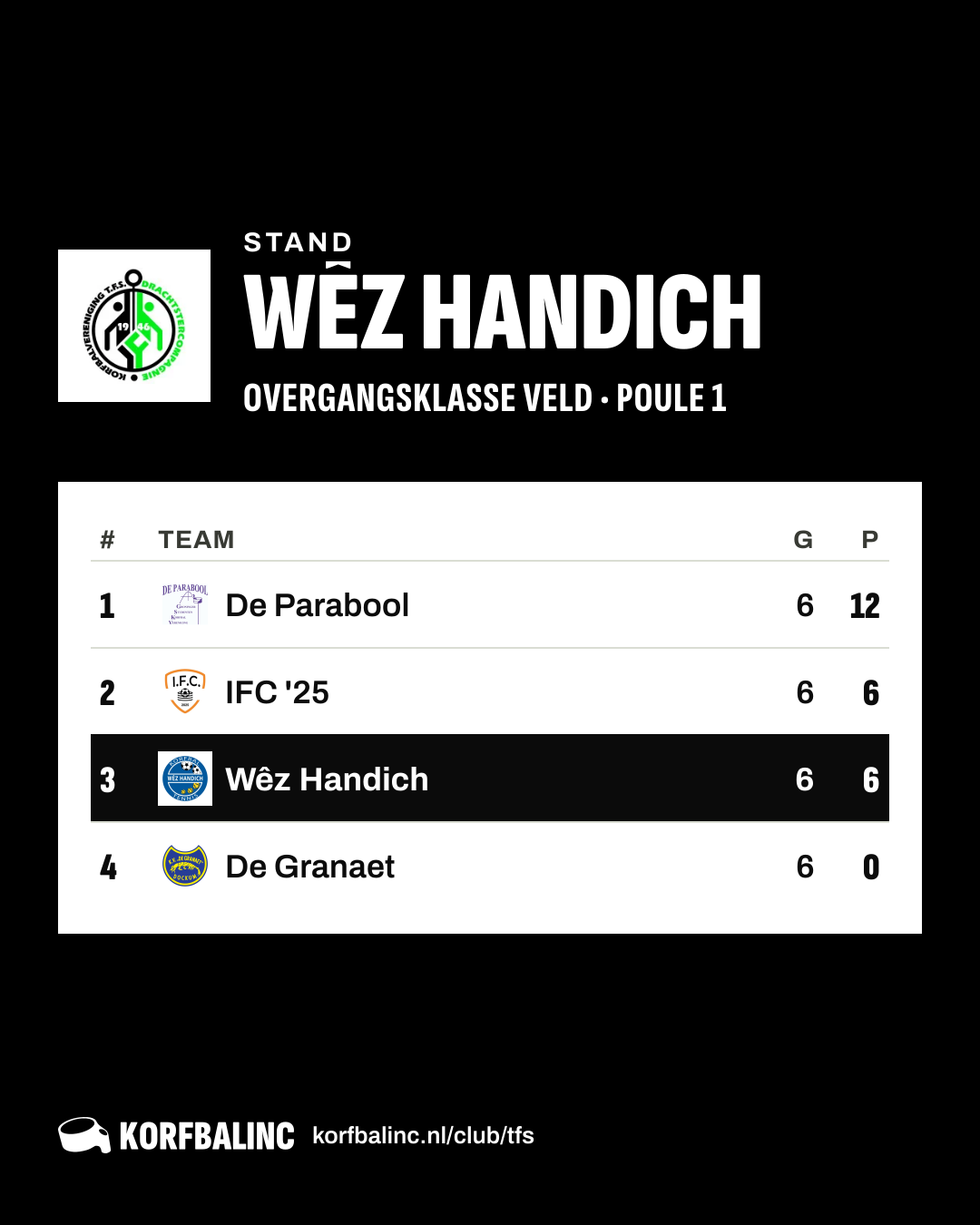 Stand Wêz Handich