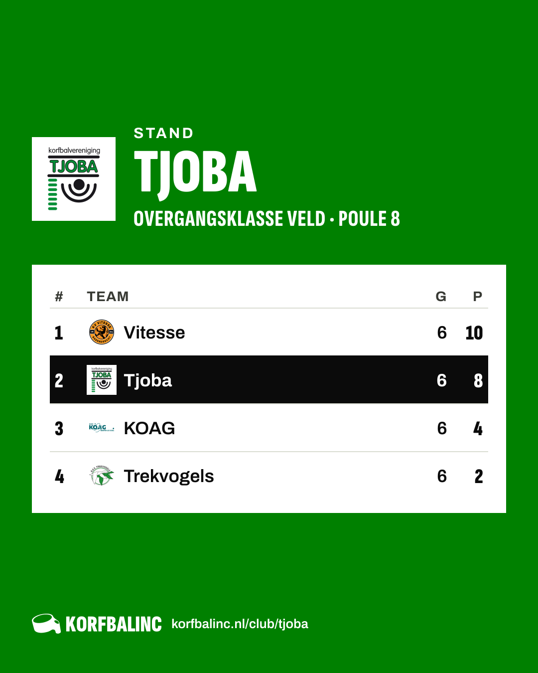Stand Tjoba