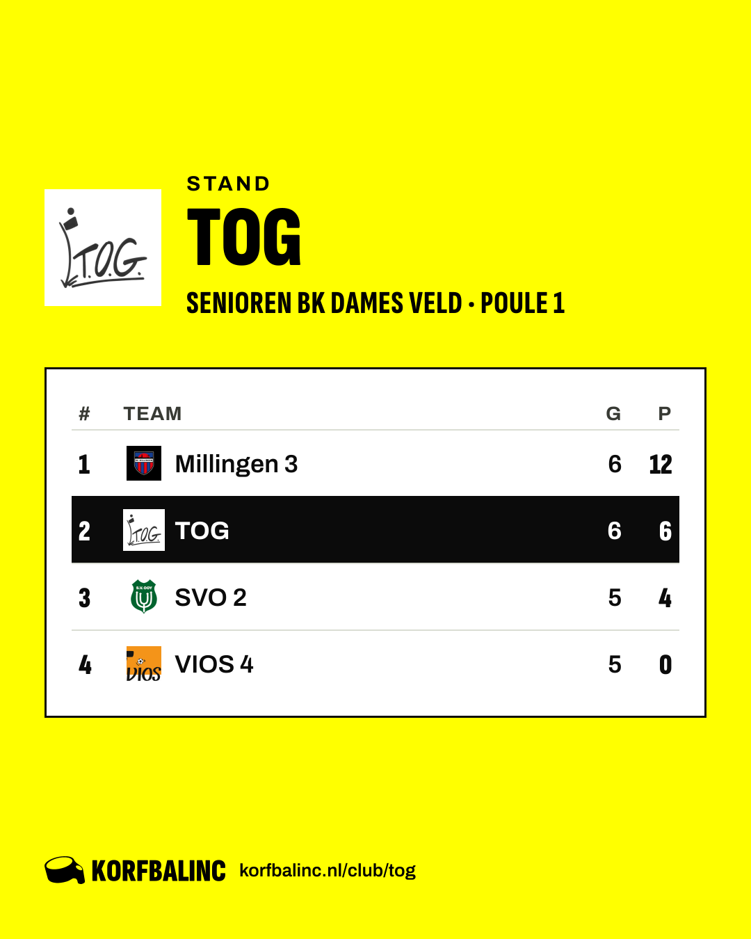 Standings TOG