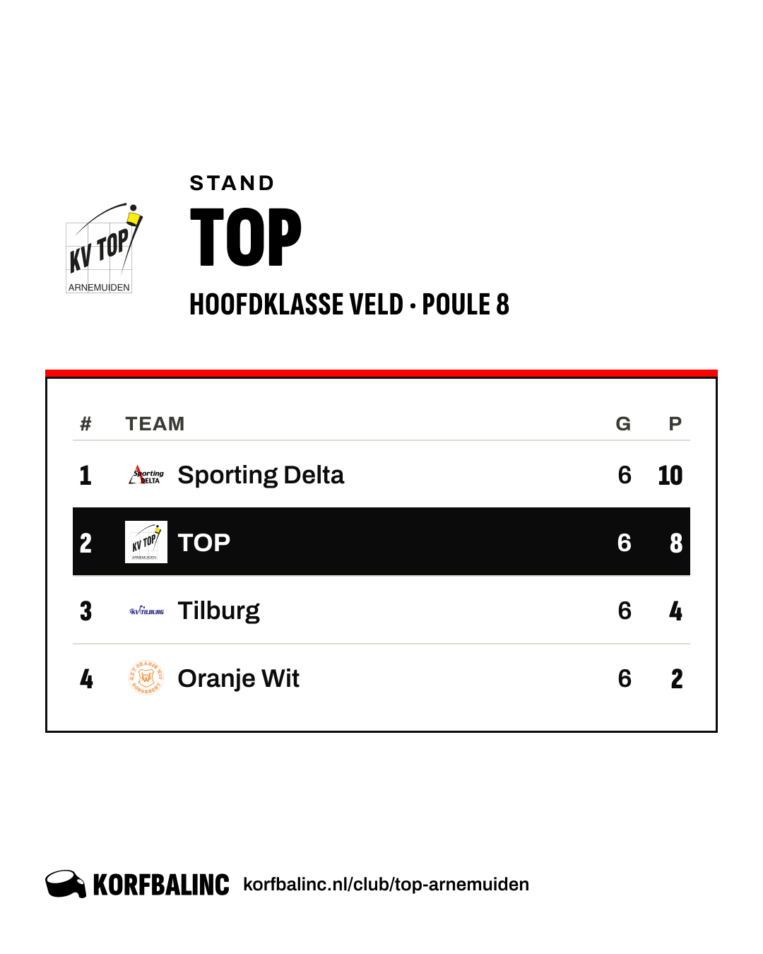 Stand TOP