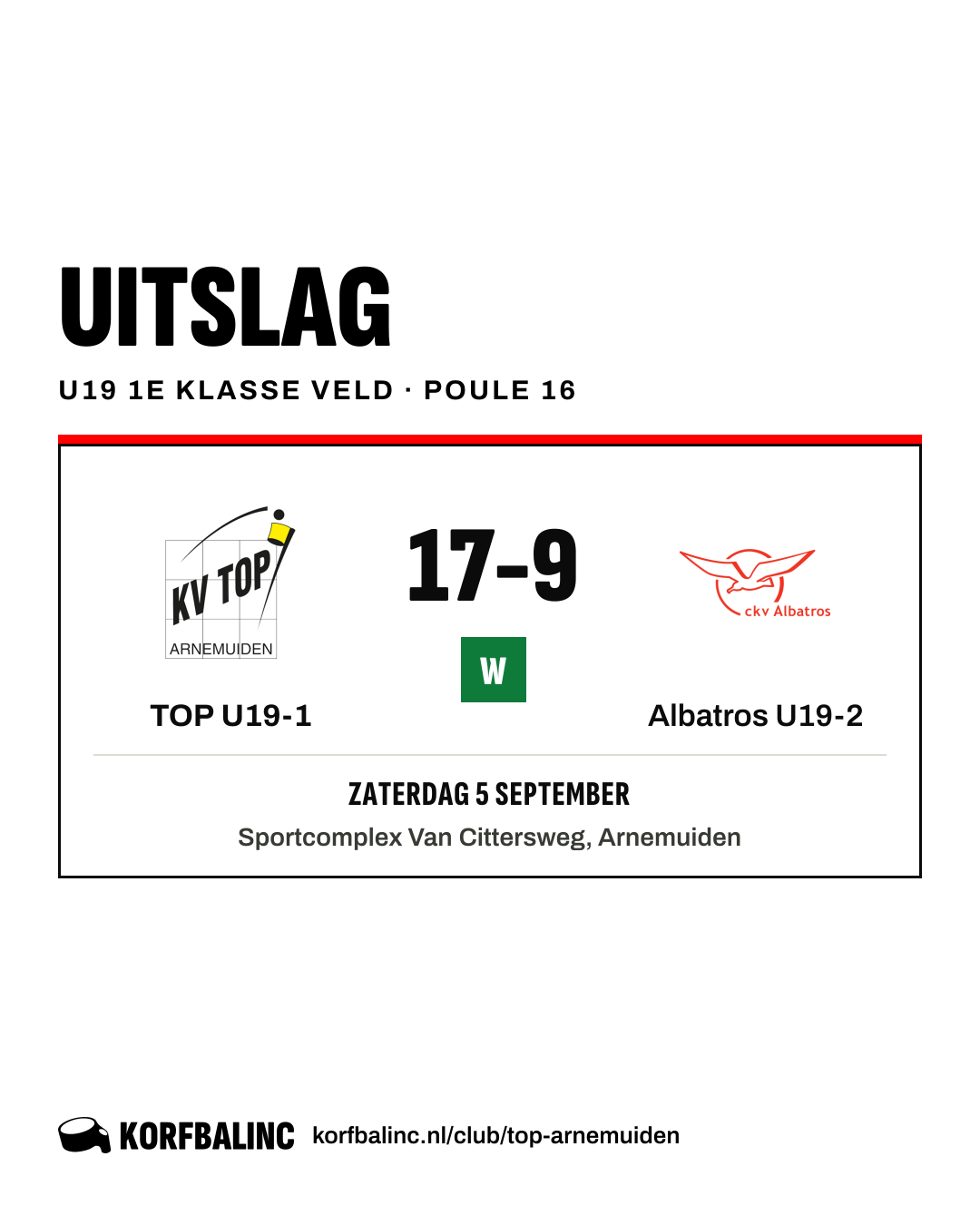 TOP U19-1 - Albatros U19-2