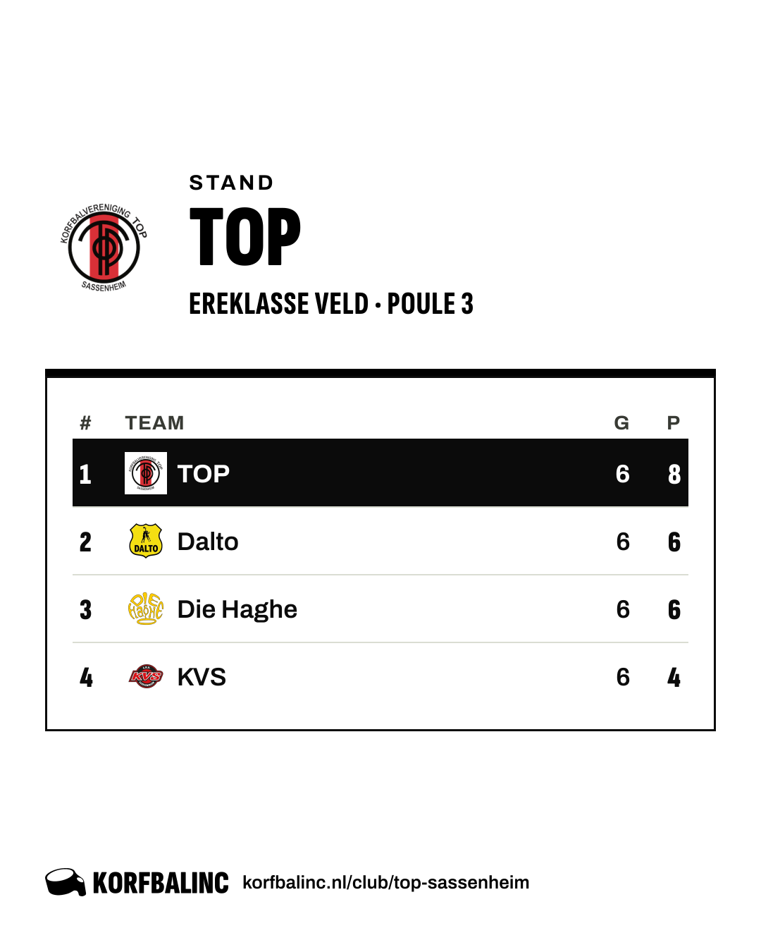 Stand TOP