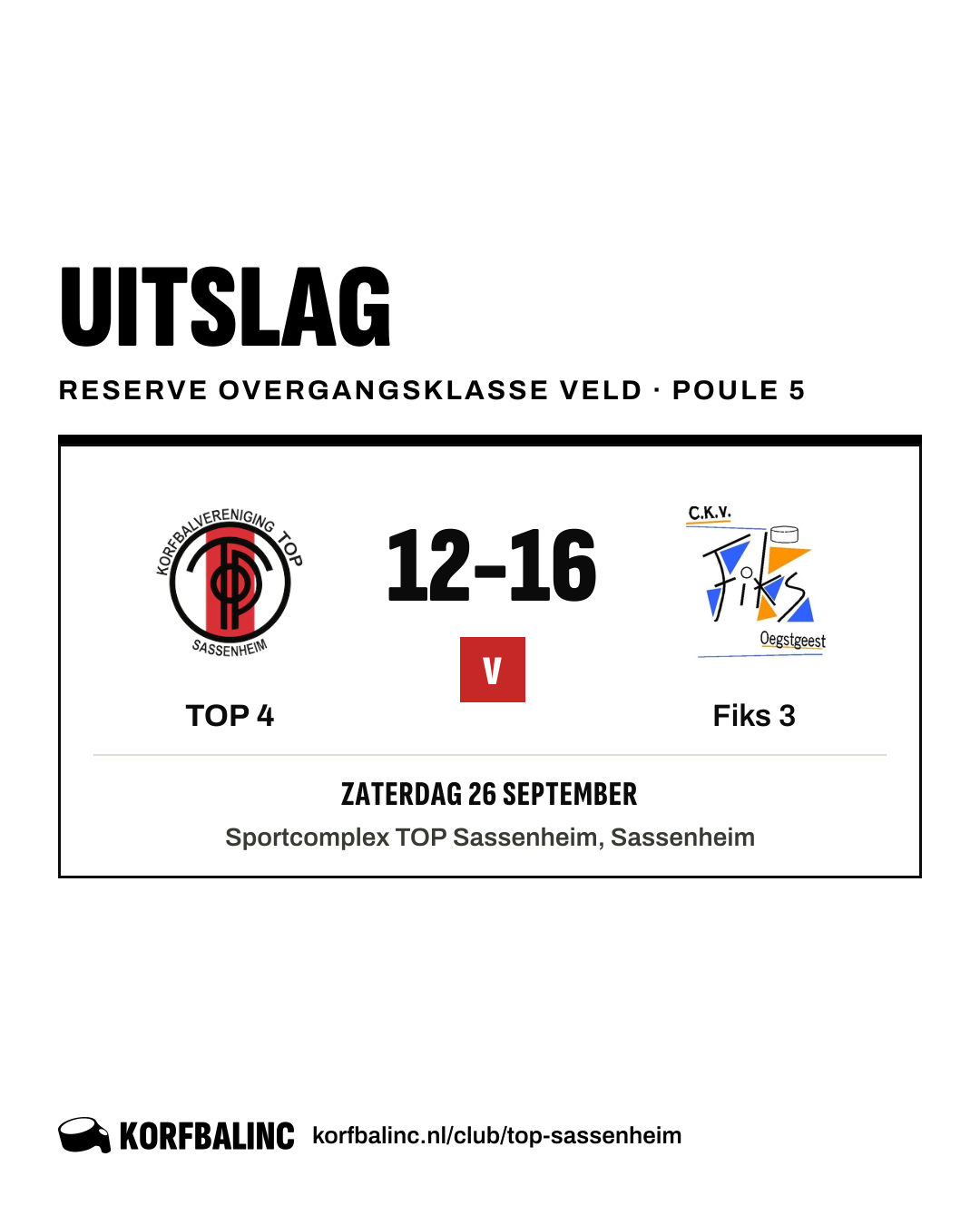 TOP 4 - Fiks 3