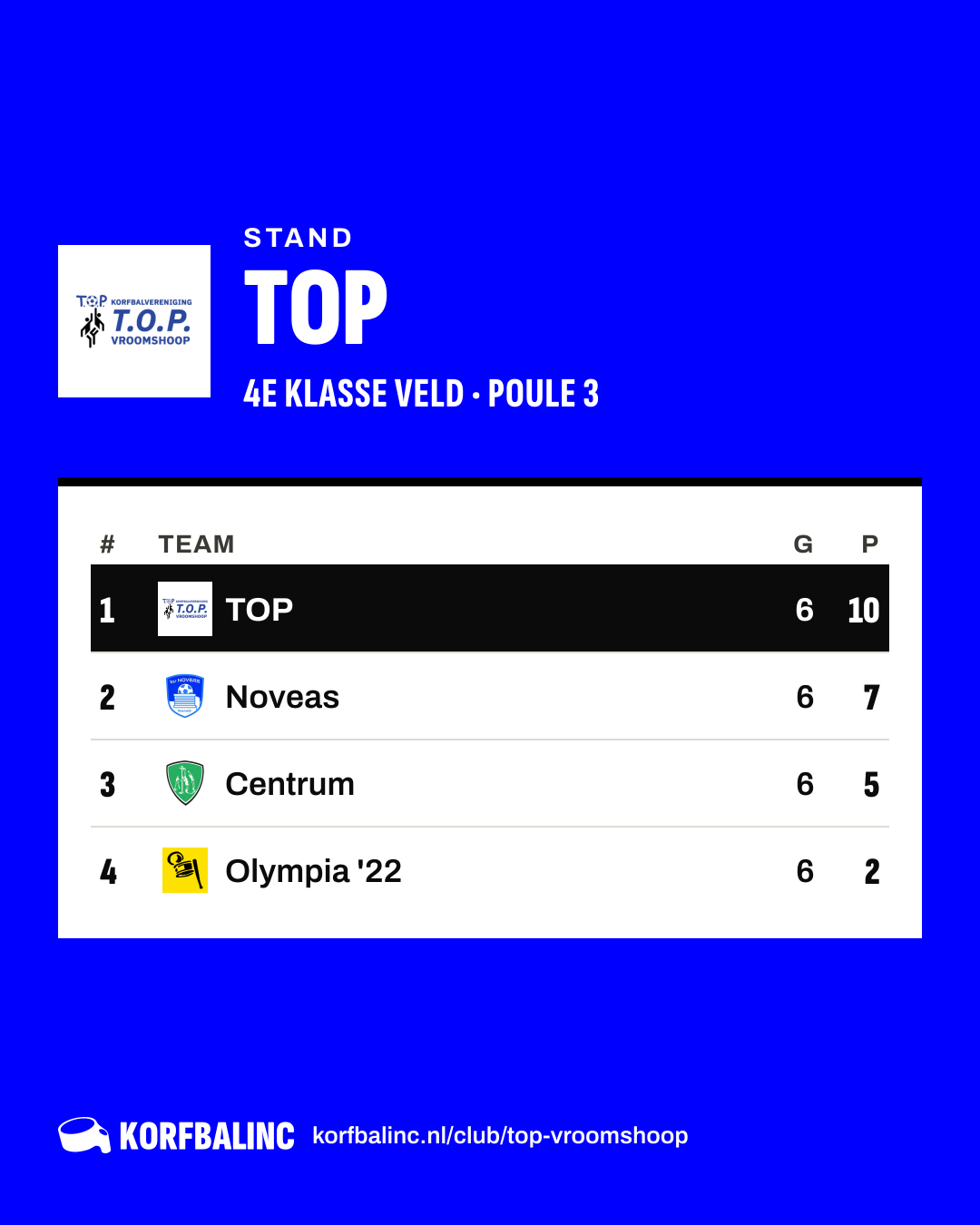 Stand TOP