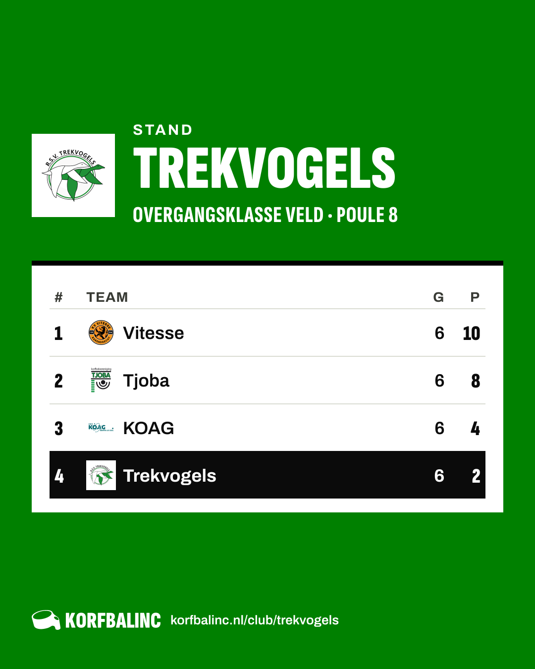 Stand Trekvogels