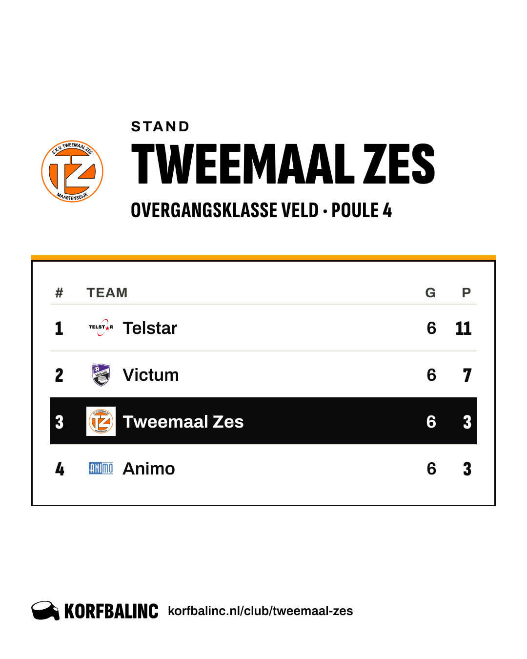 Stand Tweemaal Zes
