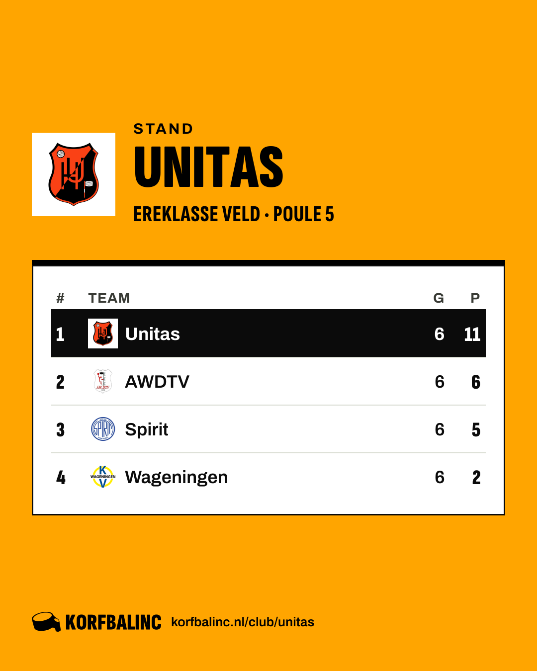 Stand Unitas