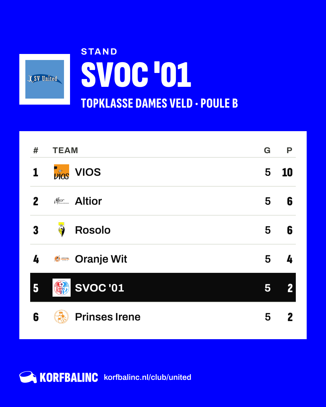 Stand SVOC '01