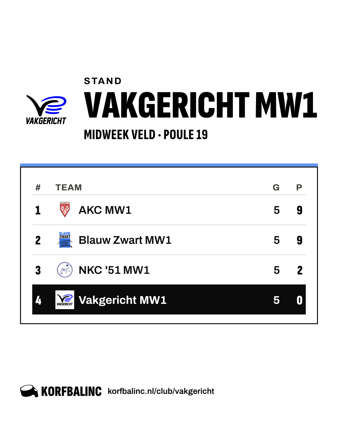 Stand Vakgericht MW1