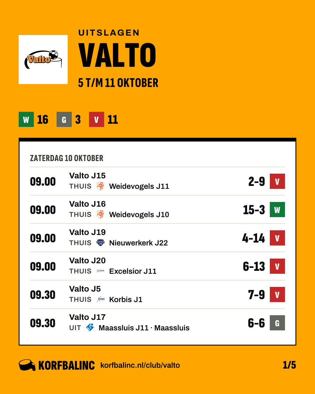 Uitslagen Valto, beeld 1 van 5