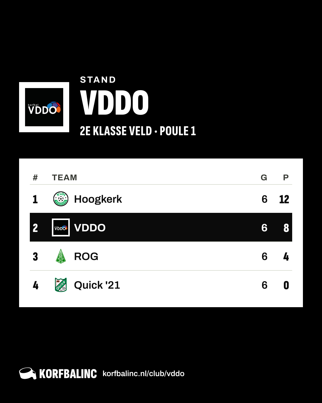 Stand VDDO