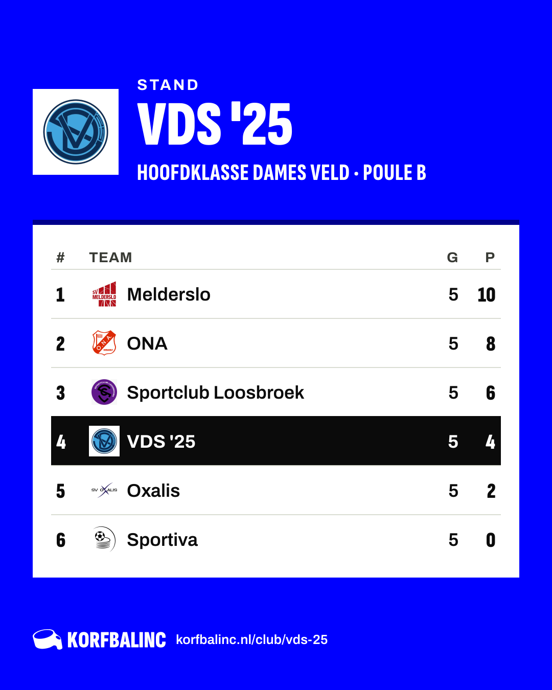 Stand VDS '25