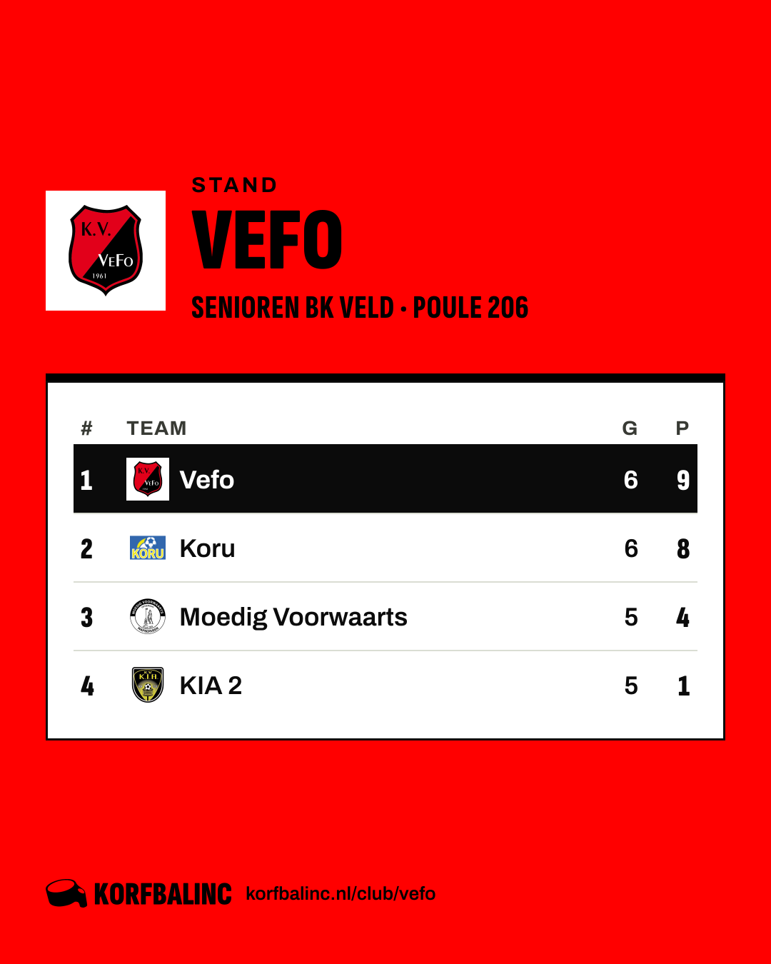 Stand Vefo